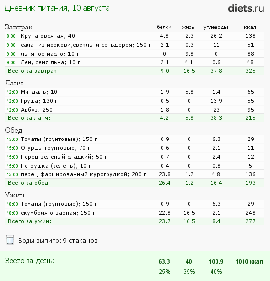 http://www.diets.ru/data/dp/2012/0810/468052.png?rnd=4645