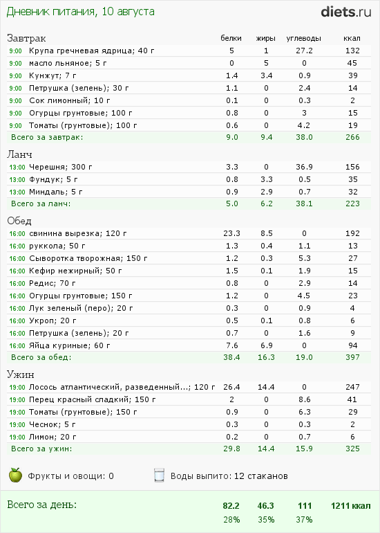 http://www.diets.ru/data/dp/2012/0810/502654.png?rnd=3528