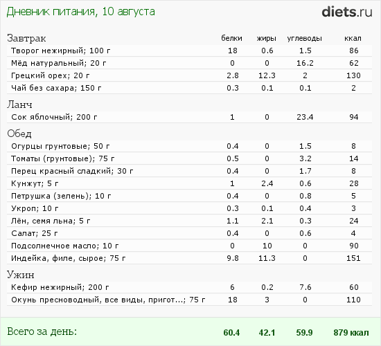 http://www.diets.ru/data/dp/2012/0810/606657.png?rnd=5760