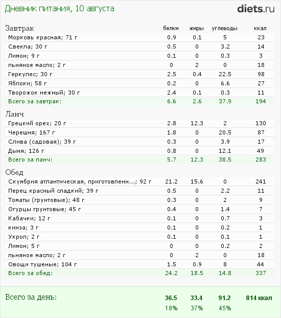 http://www.diets.ru/data/dp/2012/0810/608634.png?rnd=6835