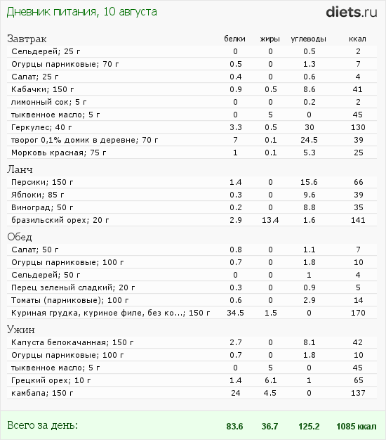 http://www.diets.ru/data/dp/2012/0810/610106.png?rnd=1383