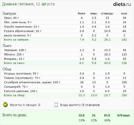http://www.diets.ru/data/dp/2012/0811/18599.png?rnd=9467