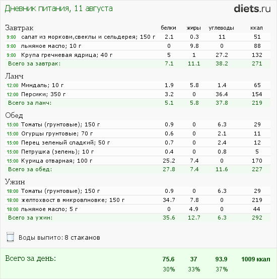 http://www.diets.ru/data/dp/2012/0811/468052.png?rnd=5002