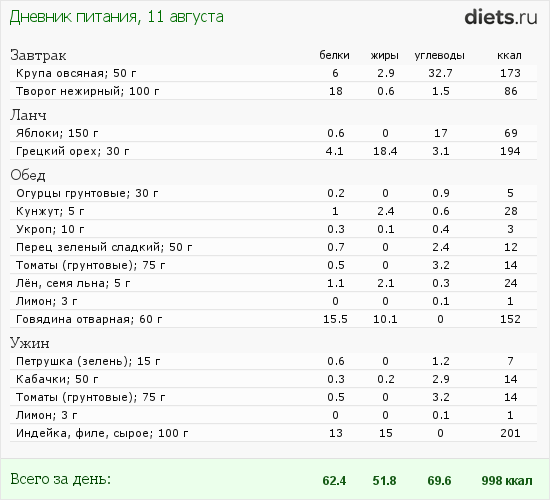 http://www.diets.ru/data/dp/2012/0811/606657.png?rnd=754