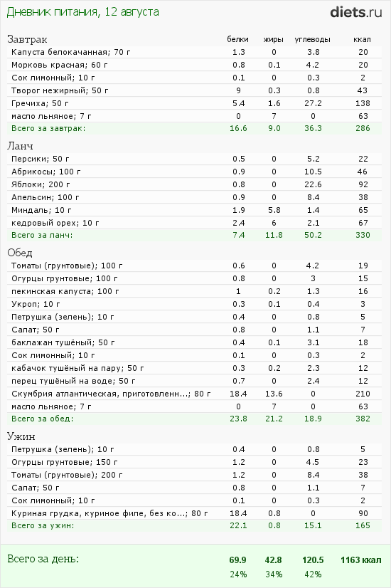 http://www.diets.ru/data/dp/2012/0812/424951.png?rnd=618