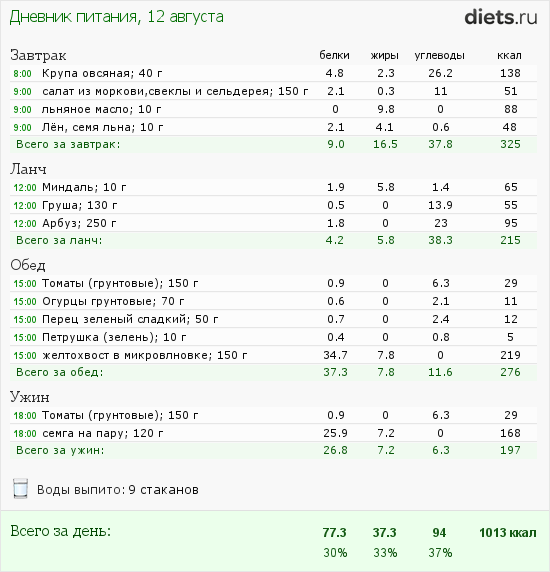 http://www.diets.ru/data/dp/2012/0812/468052.png?rnd=3176