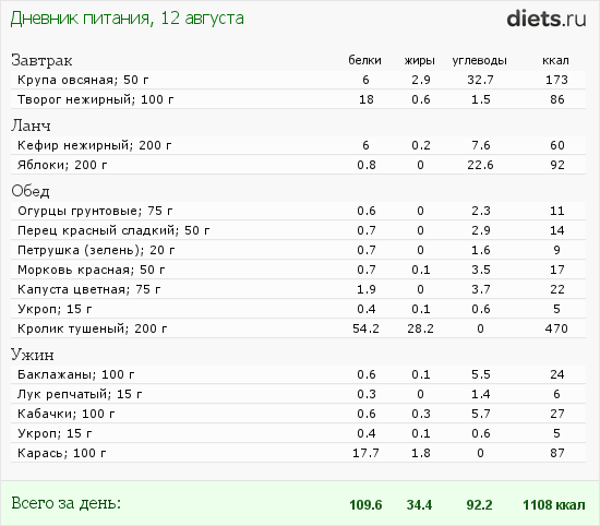 http://www.diets.ru/data/dp/2012/0812/606657.png?rnd=1682