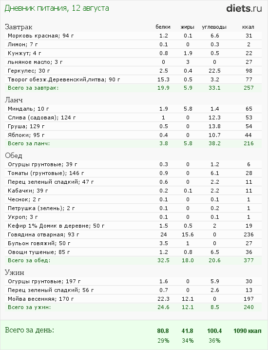 http://www.diets.ru/data/dp/2012/0812/608634.png?rnd=1882