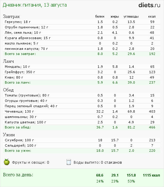 http://www.diets.ru/data/dp/2012/0813/18599.png?rnd=2294