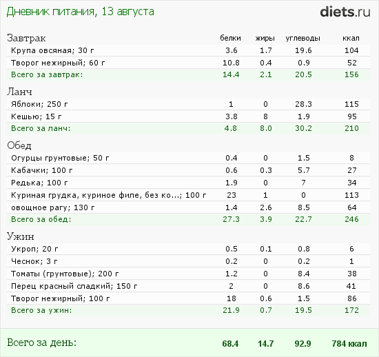 http://www.diets.ru/data/dp/2012/0813/458818.png?rnd=8505