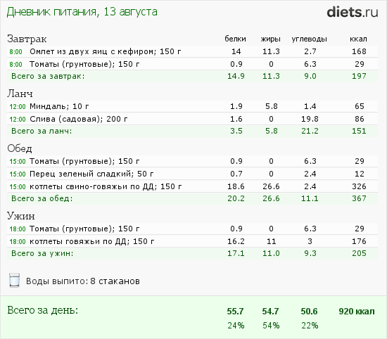 http://www.diets.ru/data/dp/2012/0813/468052.png?rnd=630
