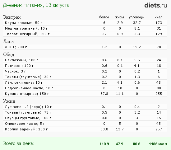 http://www.diets.ru/data/dp/2012/0813/606657.png?rnd=7431