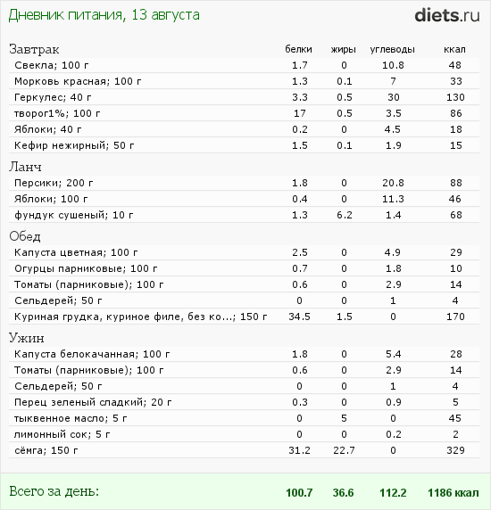 http://www.diets.ru/data/dp/2012/0813/610106.png?rnd=3709