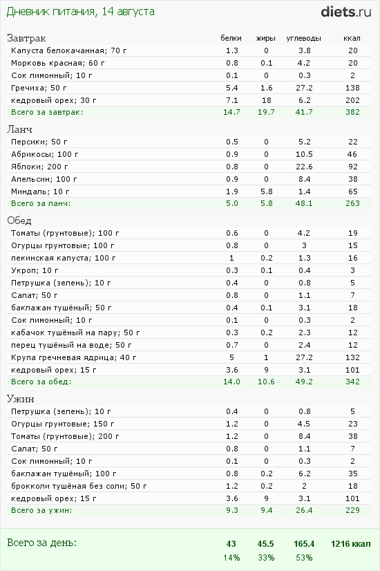 http://www.diets.ru/data/dp/2012/0814/424951.png?rnd=1903