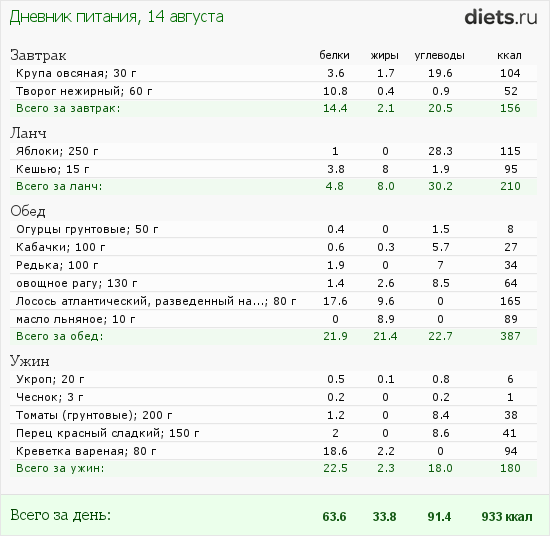 http://www.diets.ru/data/dp/2012/0814/458818.png?rnd=3561