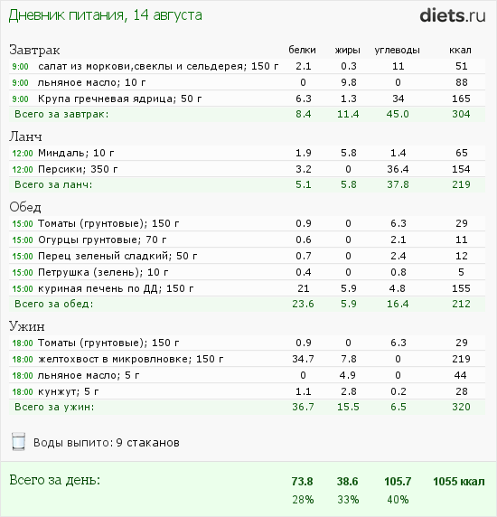 http://www.diets.ru/data/dp/2012/0814/468052.png?rnd=5652
