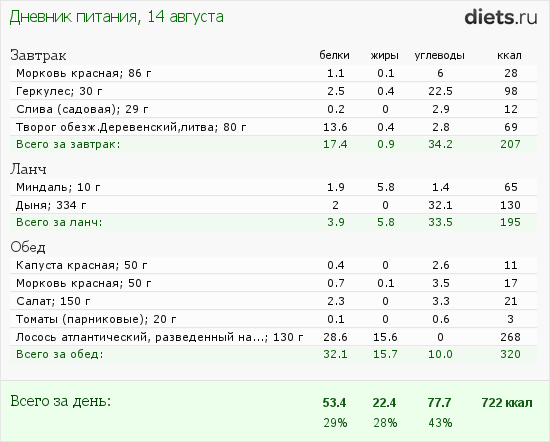 http://www.diets.ru/data/dp/2012/0814/608634.png?rnd=4534