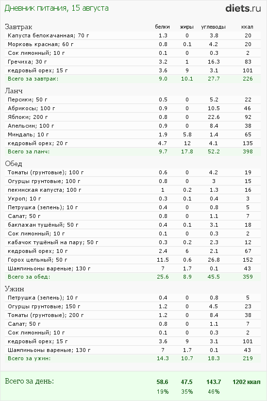 http://www.diets.ru/data/dp/2012/0815/424951.png?rnd=9170