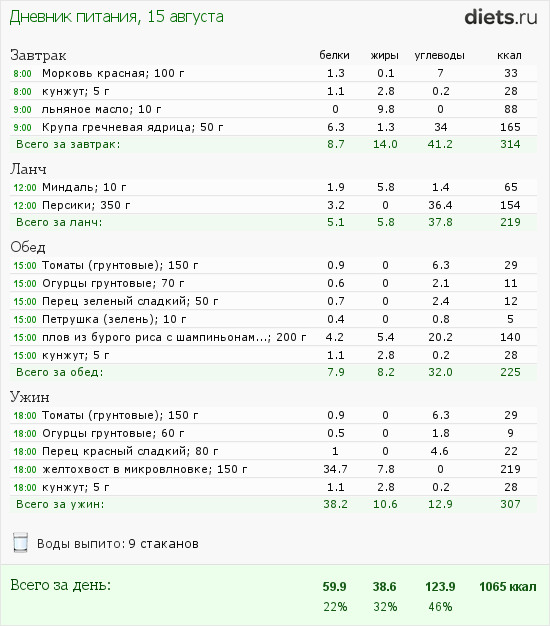 http://www.diets.ru/data/dp/2012/0815/468052.png?rnd=4479