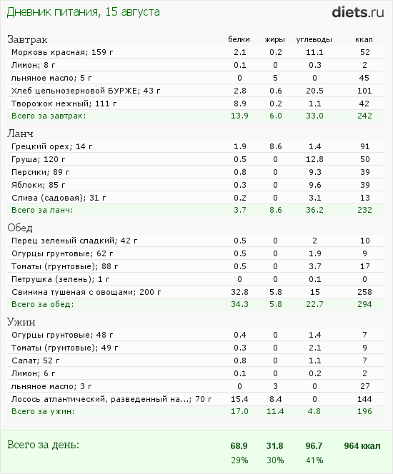 http://www.diets.ru/data/dp/2012/0815/608634.png?rnd=691
