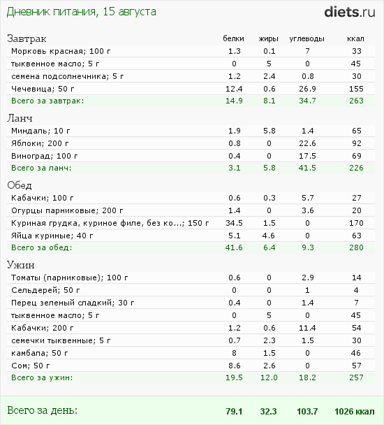 http://www.diets.ru/data/dp/2012/0815/610106.png?rnd=5243
