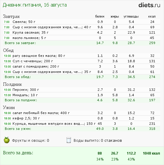 http://www.diets.ru/data/dp/2012/0816/169067.png?rnd=2802