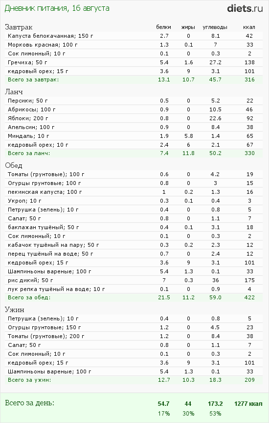 http://www.diets.ru/data/dp/2012/0816/424951.png?rnd=8145