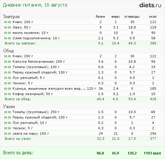 http://www.diets.ru/data/dp/2012/0816/460319.png?rnd=5054