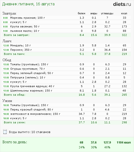 http://www.diets.ru/data/dp/2012/0816/468052.png?rnd=8713