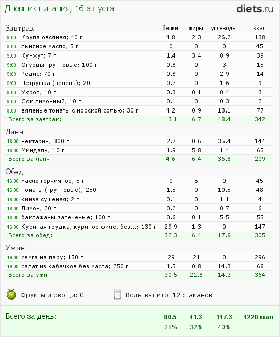 http://www.diets.ru/data/dp/2012/0816/502654.png?rnd=4558
