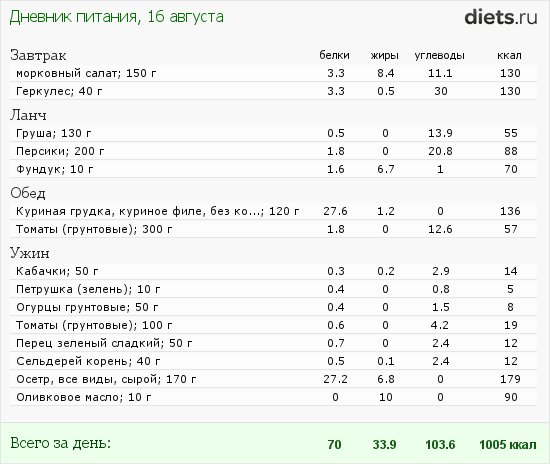 http://www.diets.ru/data/dp/2012/0816/546834.png?rnd=5938