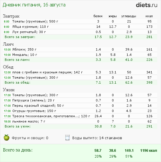 http://www.diets.ru/data/dp/2012/0816/597413.png?rnd=5490