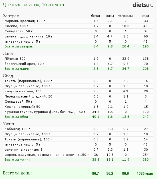 http://www.diets.ru/data/dp/2012/0816/610106.png?rnd=3974