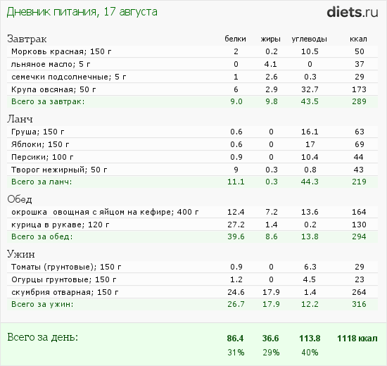 http://www.diets.ru/data/dp/2012/0817/182178.png?rnd=776