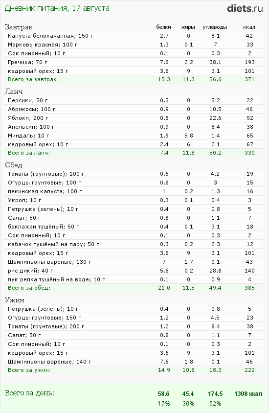 http://www.diets.ru/data/dp/2012/0817/424951.png?rnd=7169