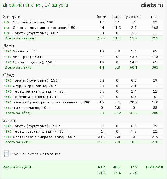 http://www.diets.ru/data/dp/2012/0817/468052.png?rnd=6478