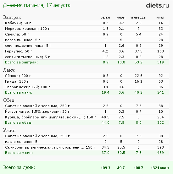 http://www.diets.ru/data/dp/2012/0817/520909.png?rnd=8499