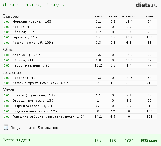 http://www.diets.ru/data/dp/2012/0817/563318.png?rnd=559