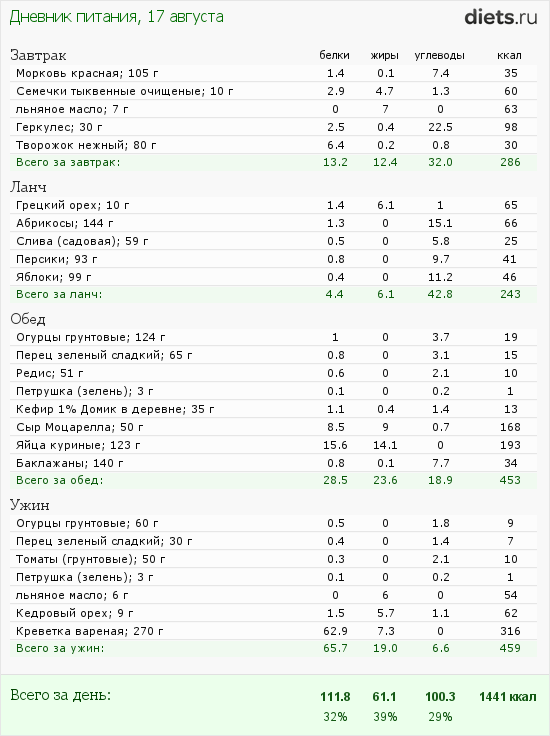http://www.diets.ru/data/dp/2012/0817/608634.png?rnd=2989