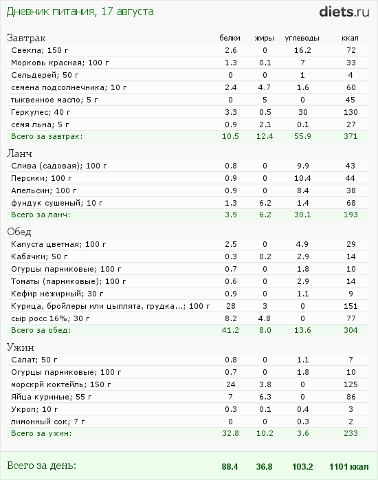 http://www.diets.ru/data/dp/2012/0817/610106.png?rnd=824