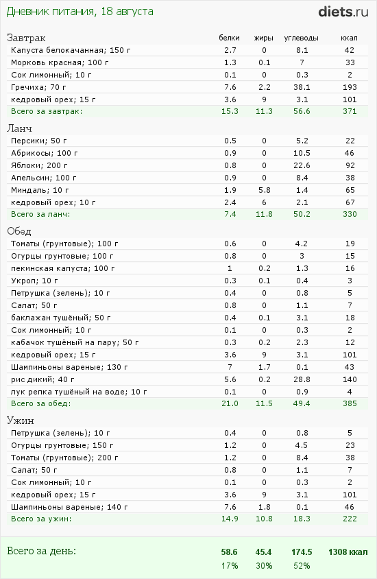 http://www.diets.ru/data/dp/2012/0818/424951.png?rnd=2303