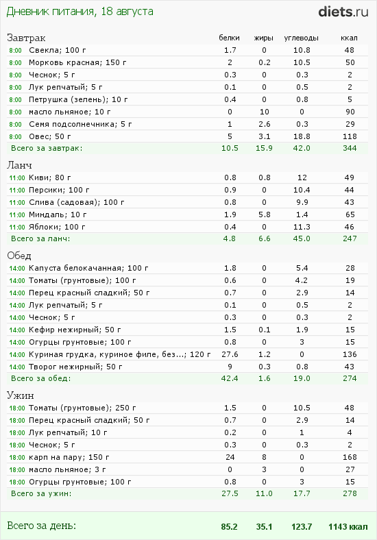 http://www.diets.ru/data/dp/2012/0818/460319.png?rnd=9929