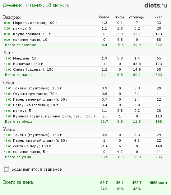 http://www.diets.ru/data/dp/2012/0818/468052.png?rnd=6164