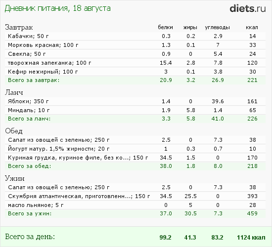 http://www.diets.ru/data/dp/2012/0818/520909.png?rnd=9234