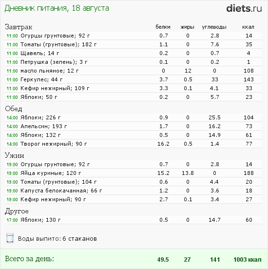 http://www.diets.ru/data/dp/2012/0818/563318.png?rnd=5500