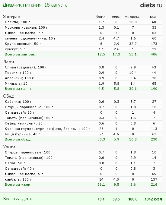 http://www.diets.ru/data/dp/2012/0818/610106.png?rnd=6074