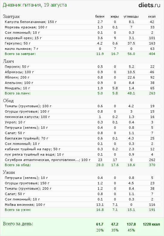 http://www.diets.ru/data/dp/2012/0819/424951.png?rnd=7941