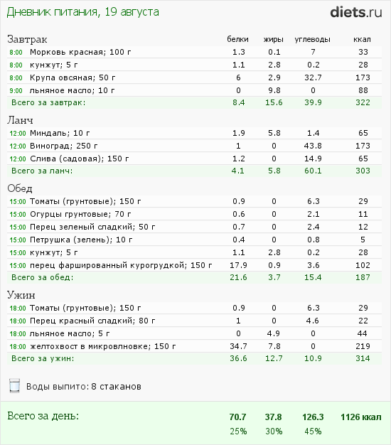 http://www.diets.ru/data/dp/2012/0819/468052.png?rnd=9208