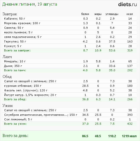 http://www.diets.ru/data/dp/2012/0819/520909.png?rnd=8248