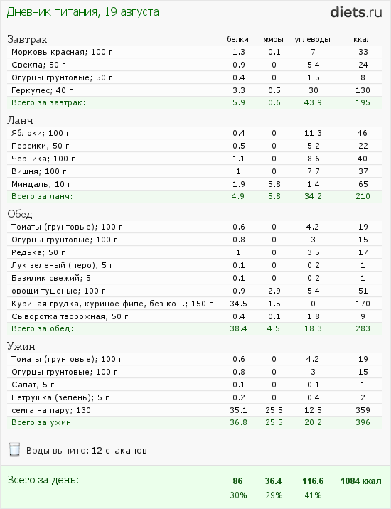 http://www.diets.ru/data/dp/2012/0819/568060.png?rnd=6088